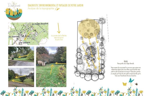 analyse topographique angers