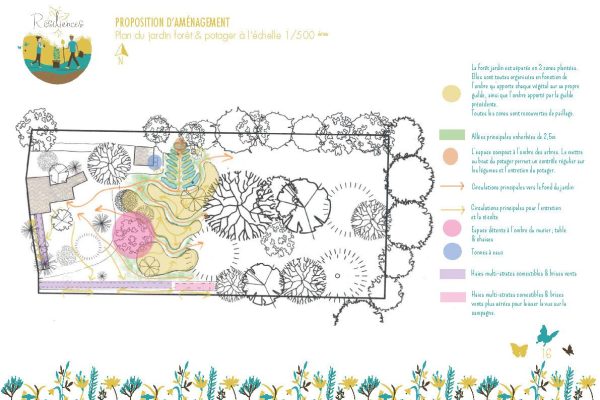 plan jardin fôret angers